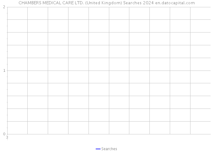 CHAMBERS MEDICAL CARE LTD. (United Kingdom) Searches 2024 