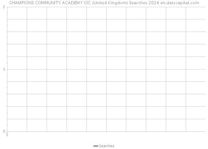 CHAMPIONS COMMUNITY ACADEMY CIC (United Kingdom) Searches 2024 