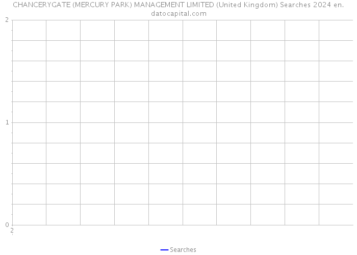 CHANCERYGATE (MERCURY PARK) MANAGEMENT LIMITED (United Kingdom) Searches 2024 