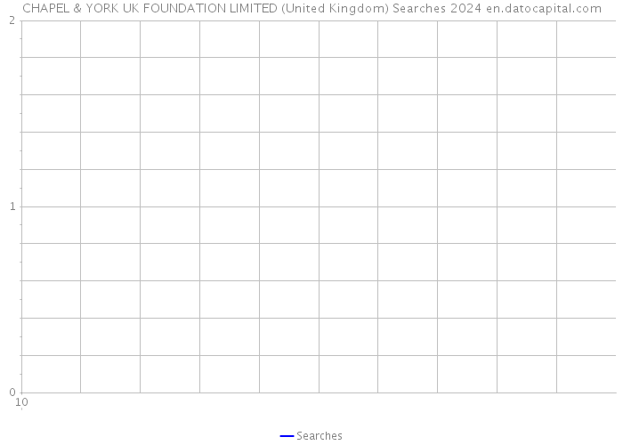 CHAPEL & YORK UK FOUNDATION LIMITED (United Kingdom) Searches 2024 