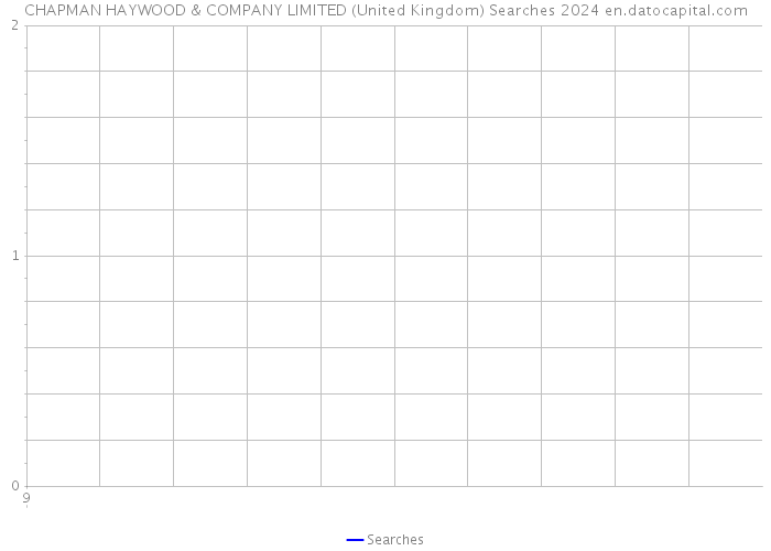 CHAPMAN HAYWOOD & COMPANY LIMITED (United Kingdom) Searches 2024 