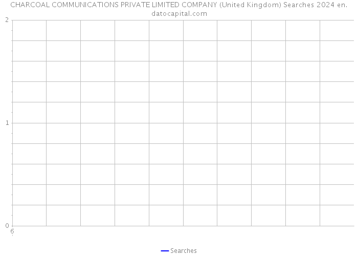 CHARCOAL COMMUNICATIONS PRIVATE LIMITED COMPANY (United Kingdom) Searches 2024 