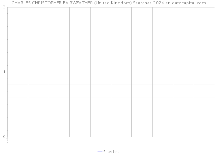 CHARLES CHRISTOPHER FAIRWEATHER (United Kingdom) Searches 2024 