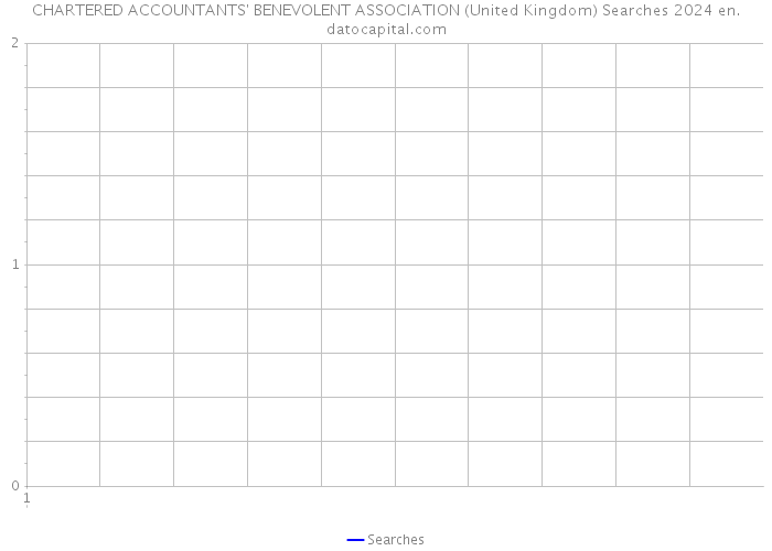 CHARTERED ACCOUNTANTS' BENEVOLENT ASSOCIATION (United Kingdom) Searches 2024 