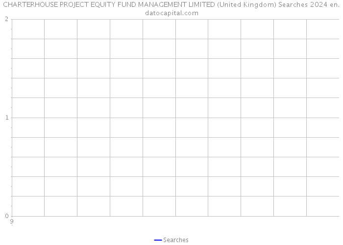 CHARTERHOUSE PROJECT EQUITY FUND MANAGEMENT LIMITED (United Kingdom) Searches 2024 