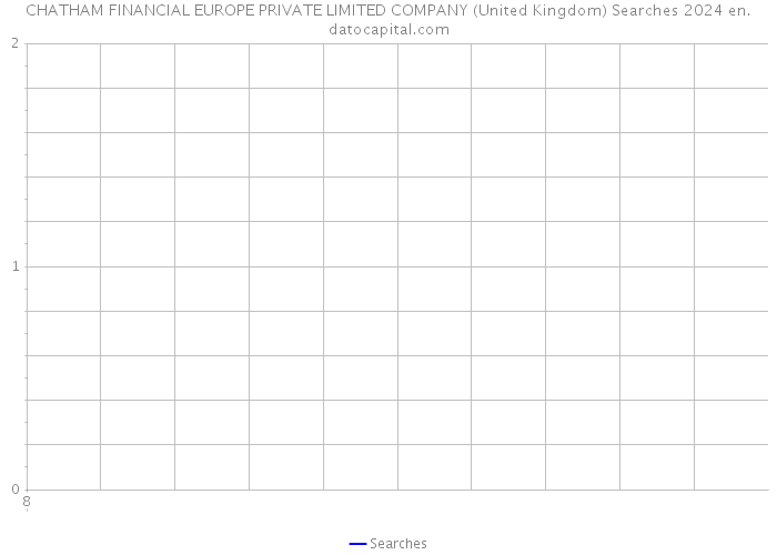 CHATHAM FINANCIAL EUROPE PRIVATE LIMITED COMPANY (United Kingdom) Searches 2024 