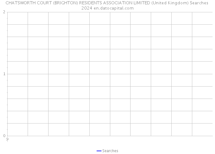 CHATSWORTH COURT (BRIGHTON) RESIDENTS ASSOCIATION LIMITED (United Kingdom) Searches 2024 
