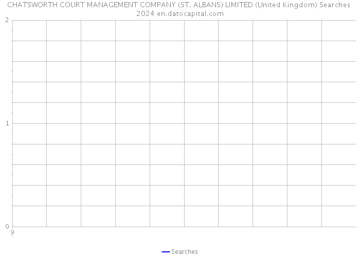 CHATSWORTH COURT MANAGEMENT COMPANY (ST. ALBANS) LIMITED (United Kingdom) Searches 2024 