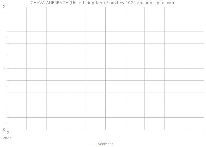 CHAVA AUERBACH (United Kingdom) Searches 2024 