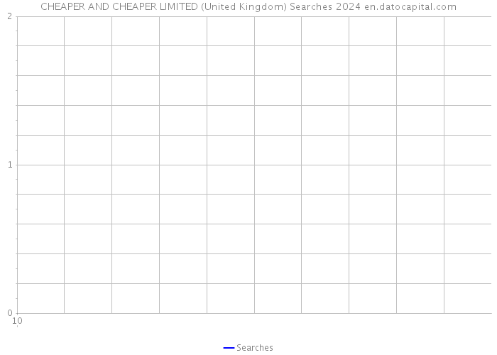 CHEAPER AND CHEAPER LIMITED (United Kingdom) Searches 2024 