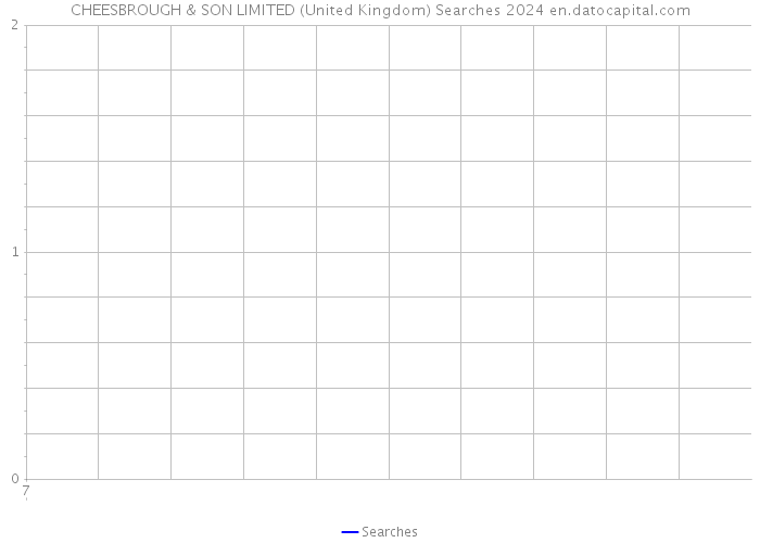 CHEESBROUGH & SON LIMITED (United Kingdom) Searches 2024 