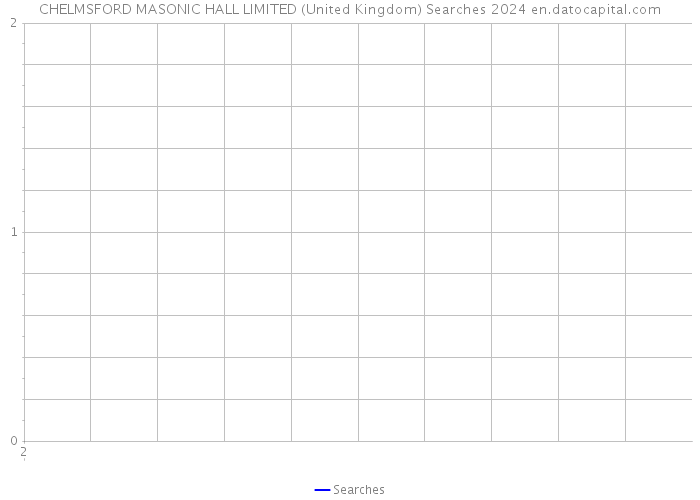CHELMSFORD MASONIC HALL LIMITED (United Kingdom) Searches 2024 