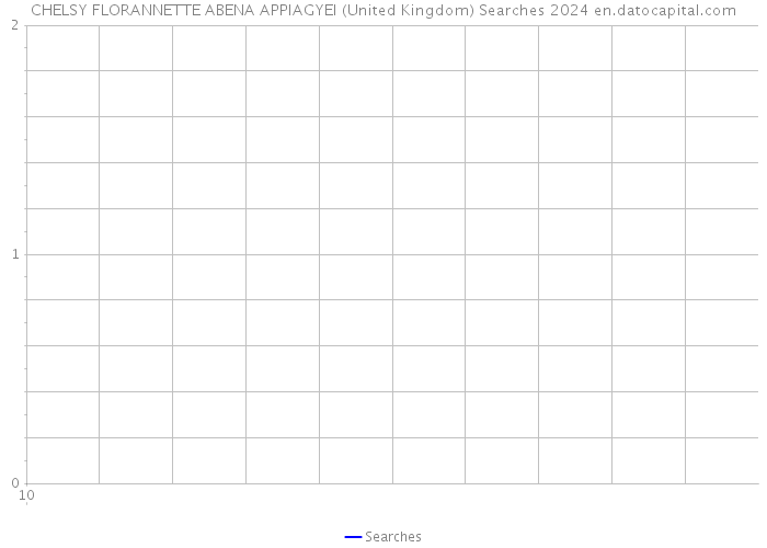 CHELSY FLORANNETTE ABENA APPIAGYEI (United Kingdom) Searches 2024 
