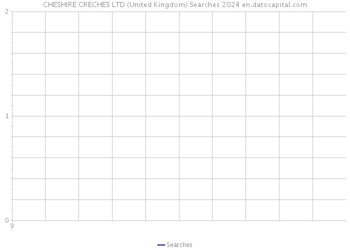 CHESHIRE CRECHES LTD (United Kingdom) Searches 2024 