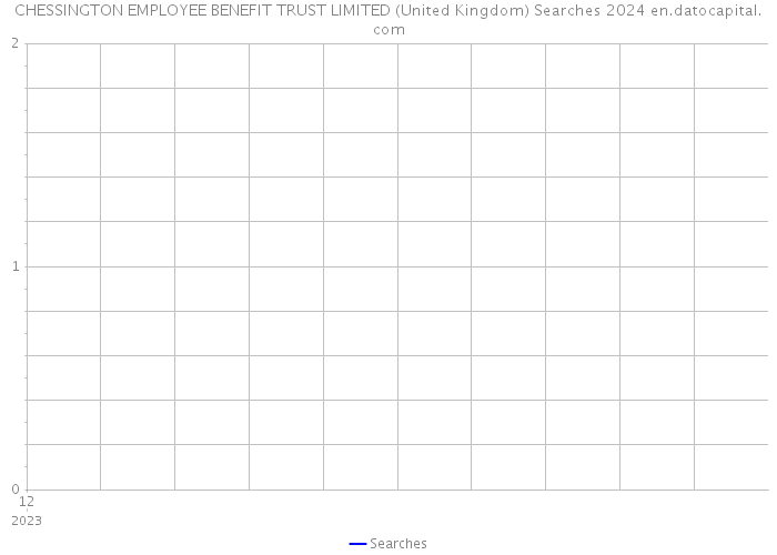 CHESSINGTON EMPLOYEE BENEFIT TRUST LIMITED (United Kingdom) Searches 2024 