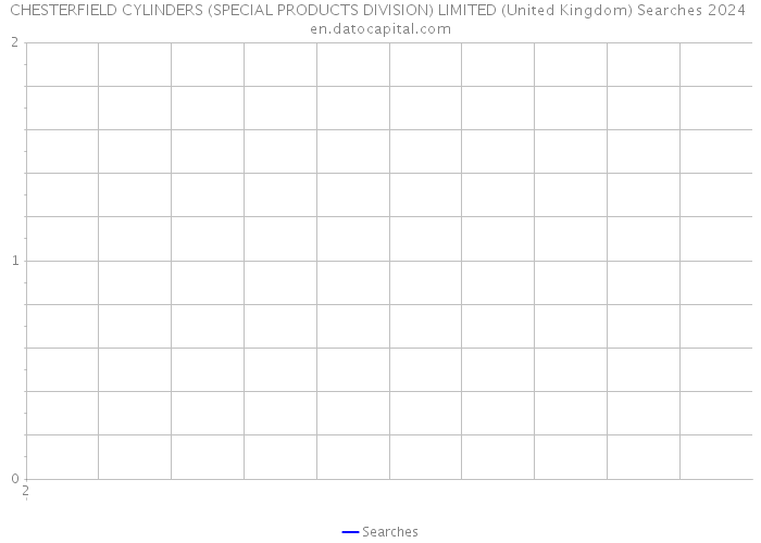 CHESTERFIELD CYLINDERS (SPECIAL PRODUCTS DIVISION) LIMITED (United Kingdom) Searches 2024 