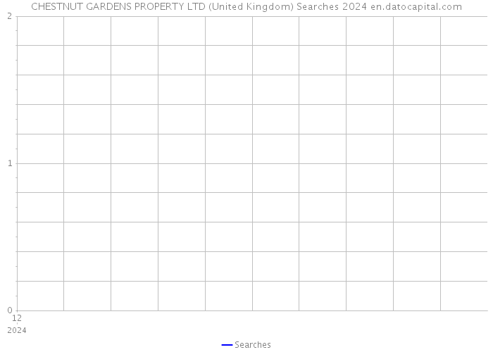 CHESTNUT GARDENS PROPERTY LTD (United Kingdom) Searches 2024 