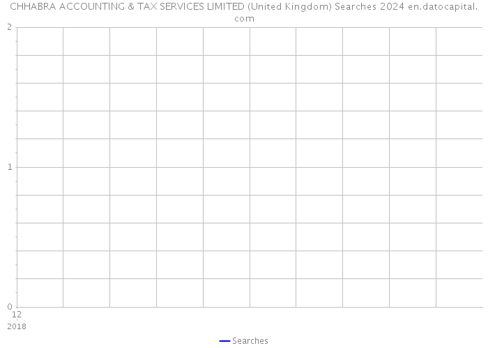 CHHABRA ACCOUNTING & TAX SERVICES LIMITED (United Kingdom) Searches 2024 