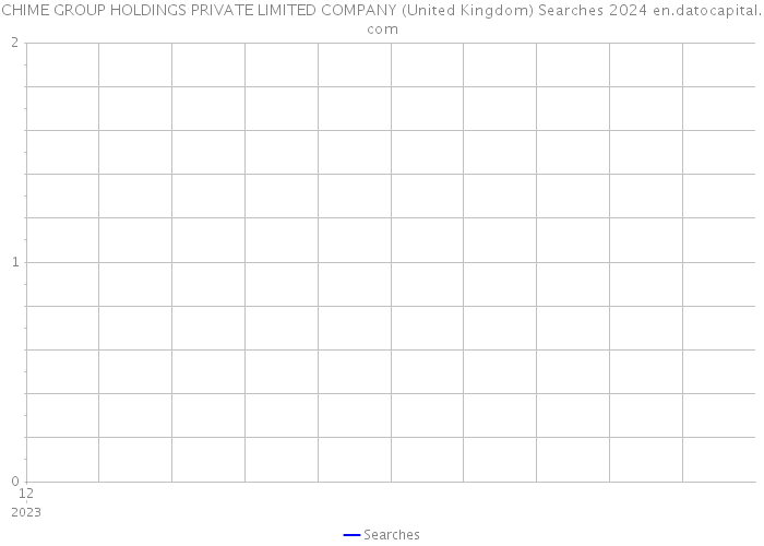 CHIME GROUP HOLDINGS PRIVATE LIMITED COMPANY (United Kingdom) Searches 2024 