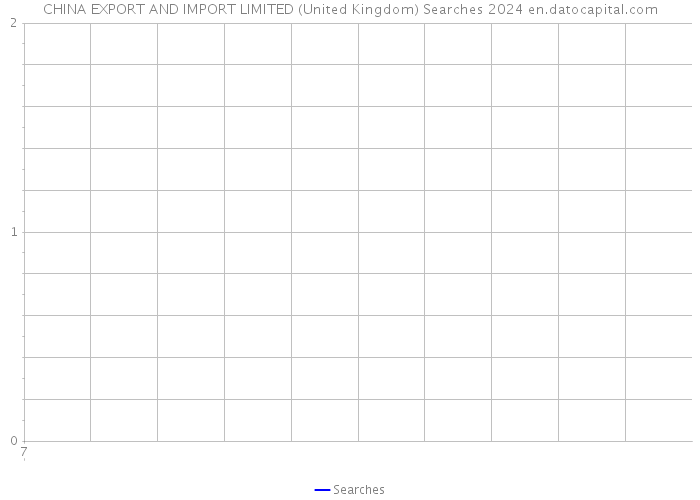 CHINA EXPORT AND IMPORT LIMITED (United Kingdom) Searches 2024 