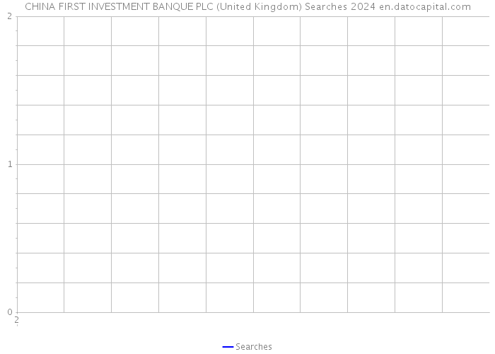 CHINA FIRST INVESTMENT BANQUE PLC (United Kingdom) Searches 2024 
