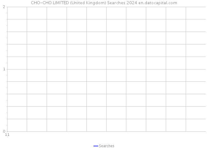 CHO-CHO LIMITED (United Kingdom) Searches 2024 