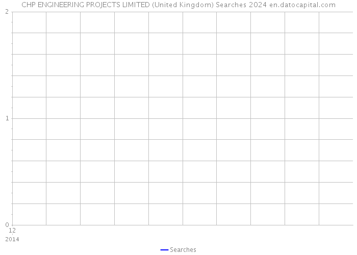 CHP ENGINEERING PROJECTS LIMITED (United Kingdom) Searches 2024 