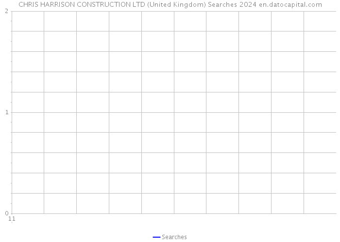 CHRIS HARRISON CONSTRUCTION LTD (United Kingdom) Searches 2024 