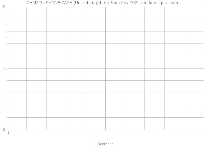 CHRISTINE ANNE GASH (United Kingdom) Searches 2024 