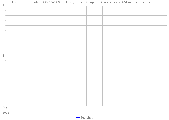 CHRISTOPHER ANTHONY WORCESTER (United Kingdom) Searches 2024 