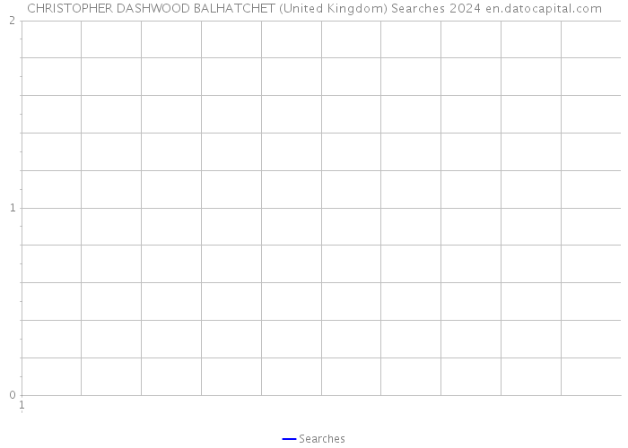CHRISTOPHER DASHWOOD BALHATCHET (United Kingdom) Searches 2024 