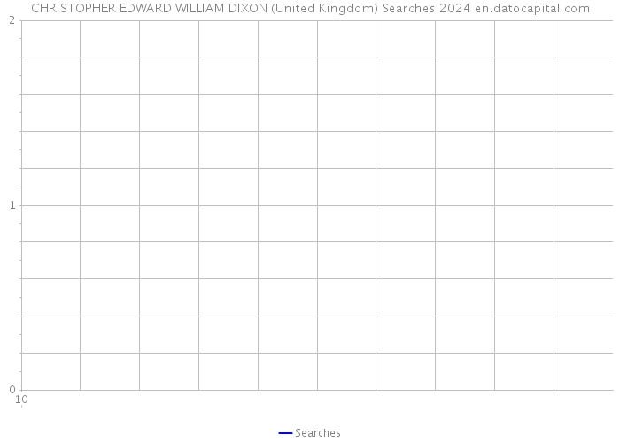 CHRISTOPHER EDWARD WILLIAM DIXON (United Kingdom) Searches 2024 
