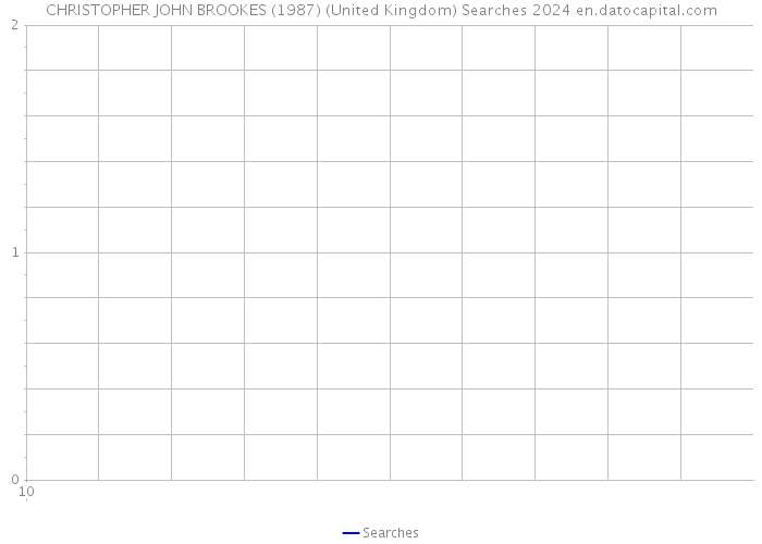 CHRISTOPHER JOHN BROOKES (1987) (United Kingdom) Searches 2024 