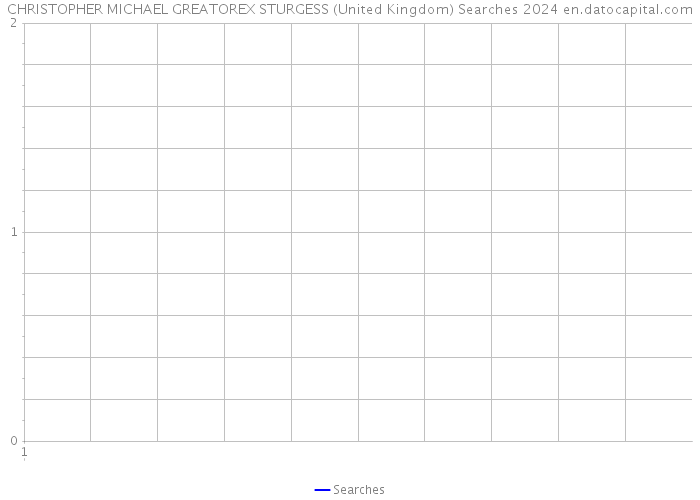 CHRISTOPHER MICHAEL GREATOREX STURGESS (United Kingdom) Searches 2024 