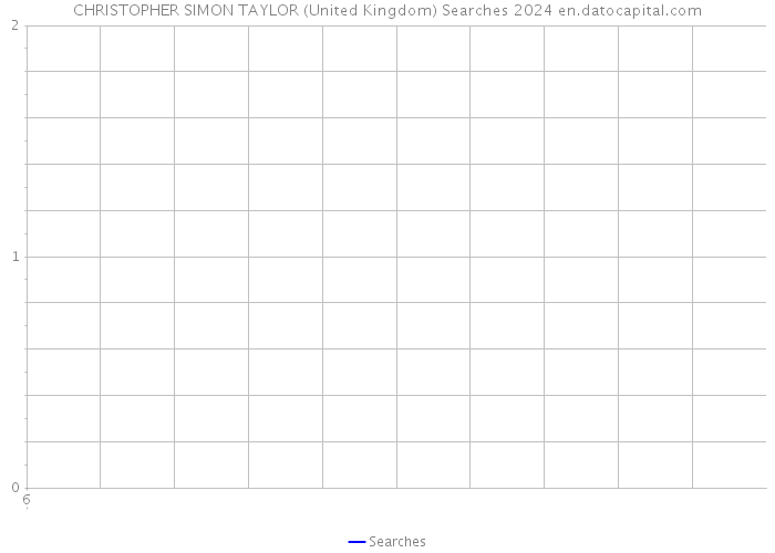 CHRISTOPHER SIMON TAYLOR (United Kingdom) Searches 2024 