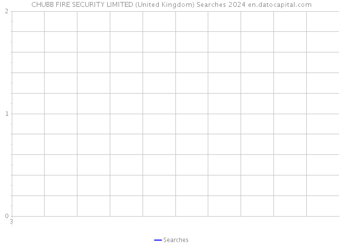 CHUBB FIRE SECURITY LIMITED (United Kingdom) Searches 2024 