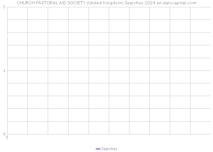 CHURCH PASTORAL AID SOCIETY (United Kingdom) Searches 2024 