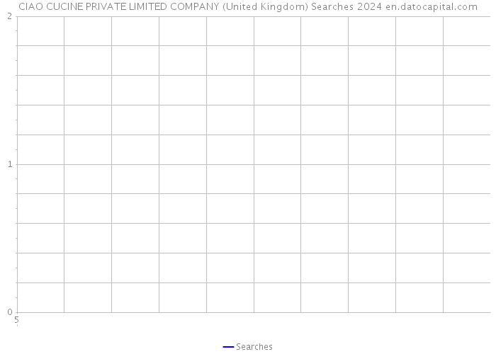 CIAO CUCINE PRIVATE LIMITED COMPANY (United Kingdom) Searches 2024 