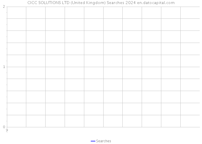 CICC SOLUTIONS LTD (United Kingdom) Searches 2024 