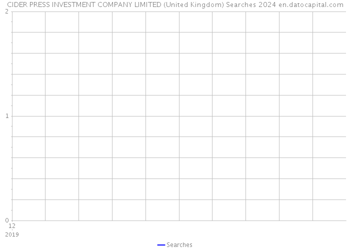 CIDER PRESS INVESTMENT COMPANY LIMITED (United Kingdom) Searches 2024 