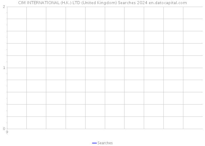 CIM INTERNATIONAL (H.K.) LTD (United Kingdom) Searches 2024 