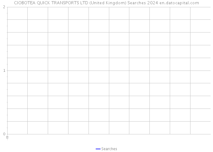 CIOBOTEA QUICK TRANSPORTS LTD (United Kingdom) Searches 2024 