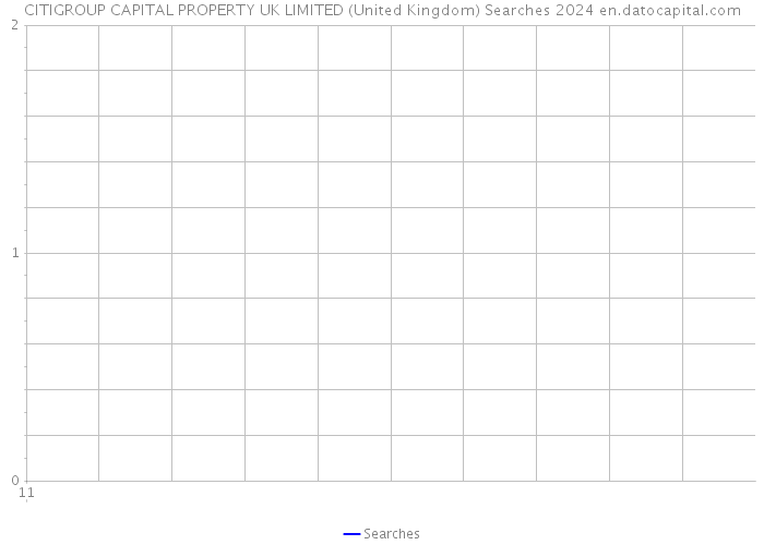 CITIGROUP CAPITAL PROPERTY UK LIMITED (United Kingdom) Searches 2024 