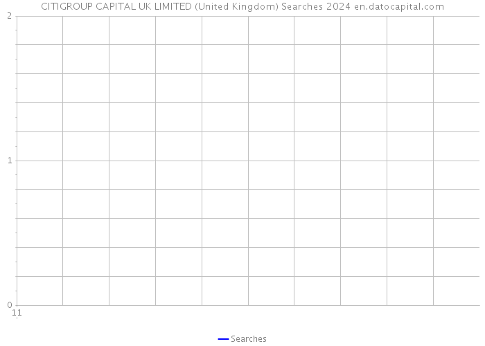 CITIGROUP CAPITAL UK LIMITED (United Kingdom) Searches 2024 