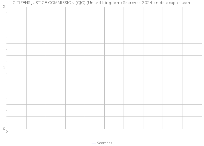 CITIZENS JUSTICE COMMISSION (CJC) (United Kingdom) Searches 2024 