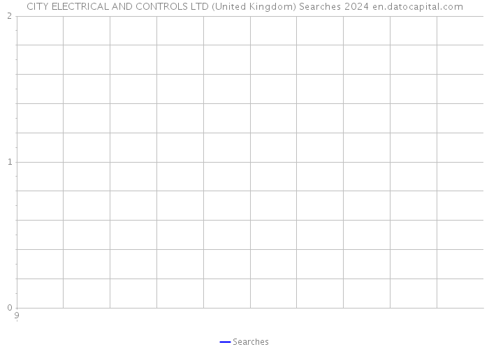 CITY ELECTRICAL AND CONTROLS LTD (United Kingdom) Searches 2024 