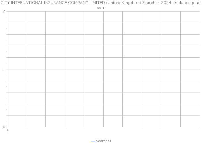 CITY INTERNATIONAL INSURANCE COMPANY LIMITED (United Kingdom) Searches 2024 