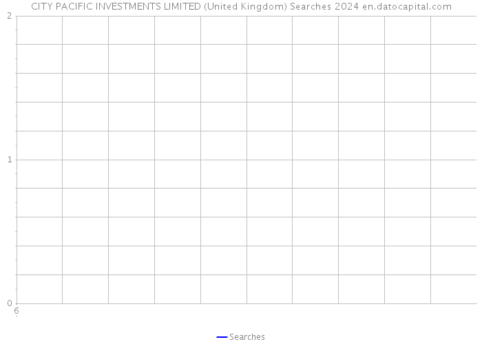 CITY PACIFIC INVESTMENTS LIMITED (United Kingdom) Searches 2024 