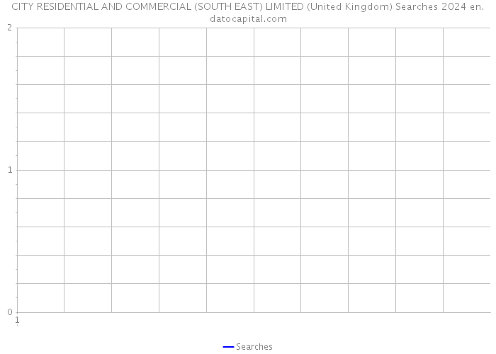CITY RESIDENTIAL AND COMMERCIAL (SOUTH EAST) LIMITED (United Kingdom) Searches 2024 