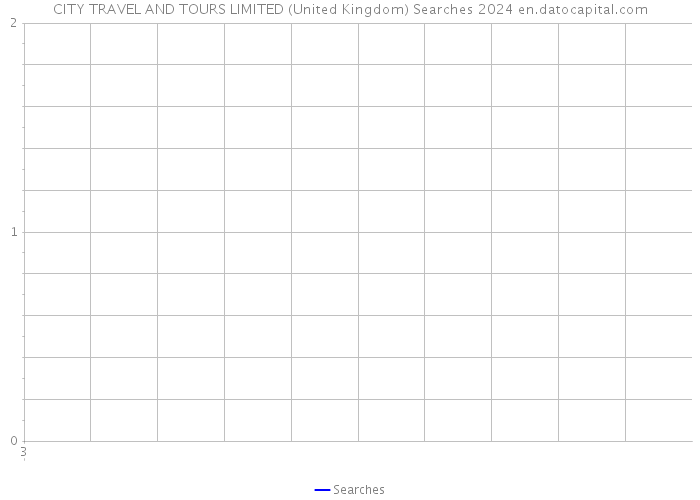 CITY TRAVEL AND TOURS LIMITED (United Kingdom) Searches 2024 